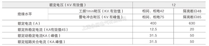 FN7-12(DXLRA)系列高壓負(fù)荷開關(guān)的額定參數(shù)
