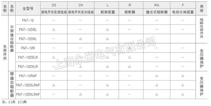 FN7-12(DXLRA)系列高壓負(fù)荷開關(guān)主要規(guī)格